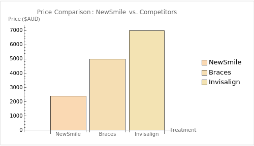 Newsmile-vs-competitors