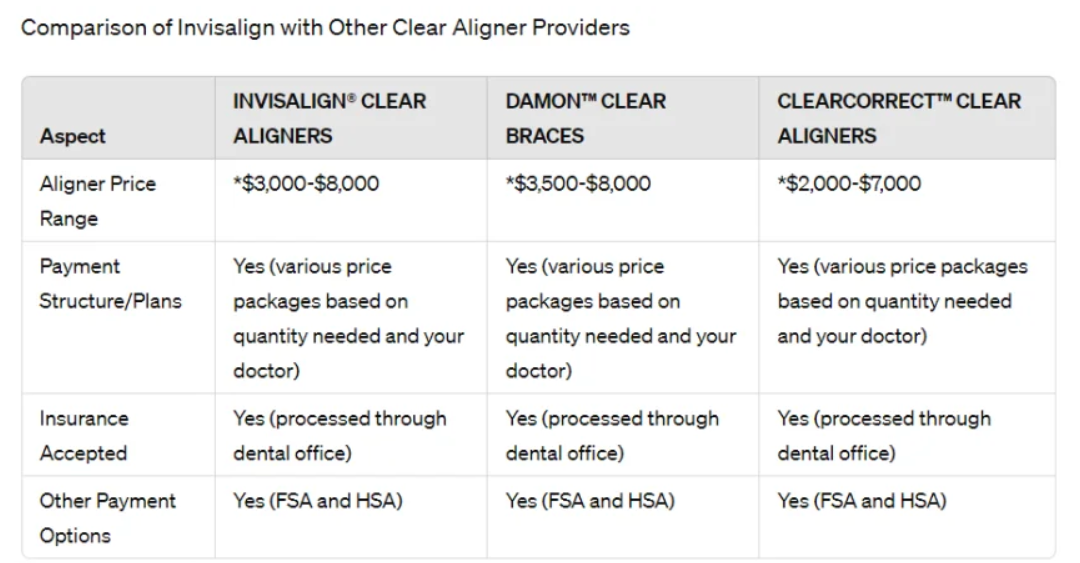 comparison table